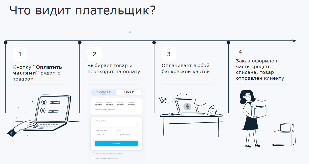Продукты IntellectMoney > Оплата частями для ваших клиентов > плательщик.png